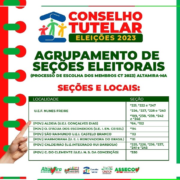 Agrupamento de Seções Eleitorais (Processo de Escolha dos Membros CT 2023) Altamira-MA